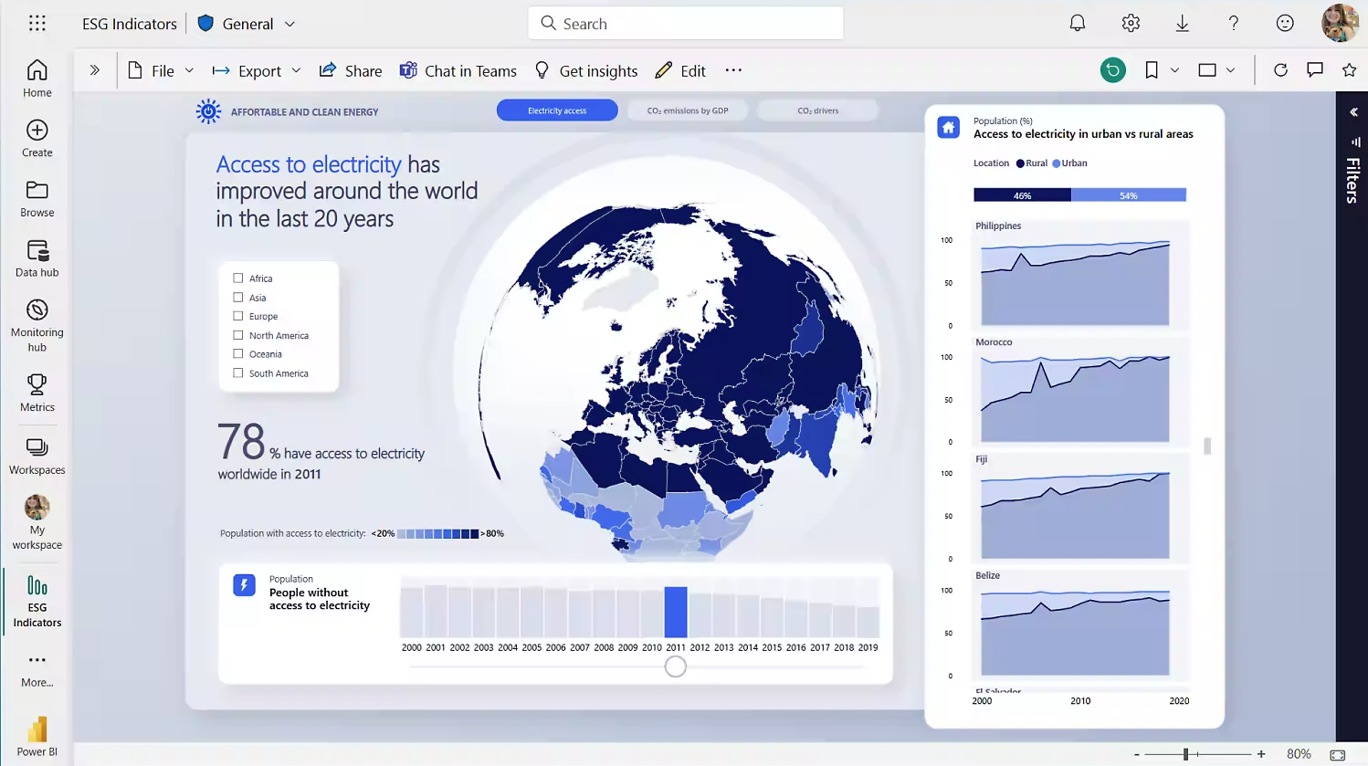 Power BI Screenshot